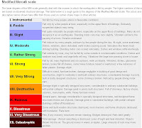 earthquake introduction scale mercalli earthquakes newcastle geography modified cronin classroom mr year