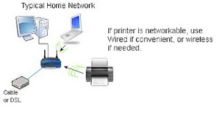 keyliner.blogspot.com: Setting up a Brother Printer on Wireless