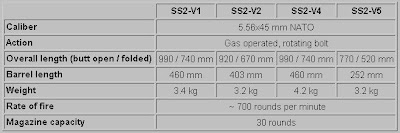 The Ryu: Pindad SS2 assault rifle (Indonesia)