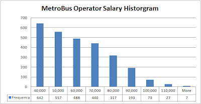 new york school bus driver salary new york school bus driver salary