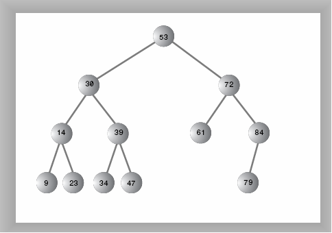 Programming: Trees in data Structures