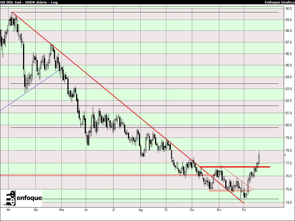 [dolar+index+cp.jpg]