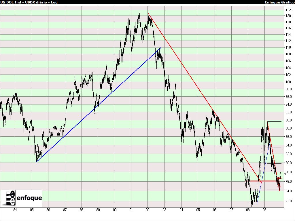 [dolar+index+lp.jpg]