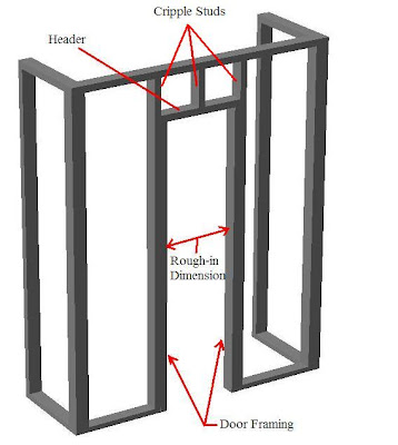 DIY Disaster Avoidance: How to Build a Coat Closet - Framing the Door
