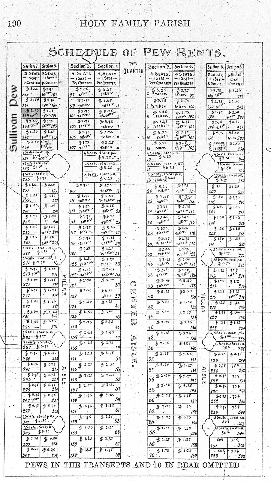 Sullivan/Connor Genealogy Holy Famly Church Parish Pew Rental 1896