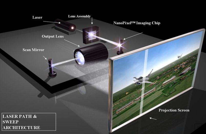 [ProjectorArchitecture.jpg]