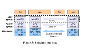 [12236_Barrelfish_Structure.png]