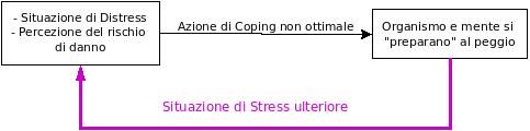 reiki-e-taoismo-lo-stress-come-il-colesterolo-c-quello-buono-e