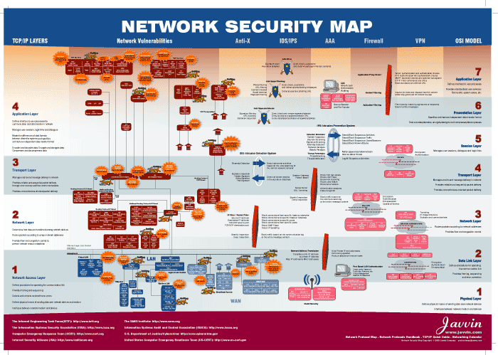 TANYA MARTIN 20096273: CHAPTER 4 ETHICS AND INFORMATION SECURITY