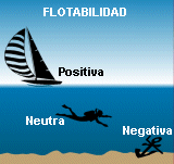 Flotabilidad