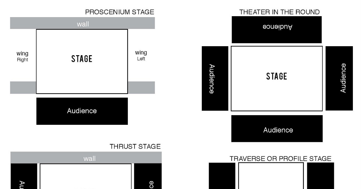 Kuumba Theater Class: Stage Types & Terms