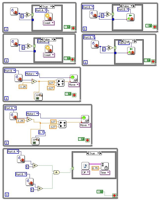 Tetrix and Lego Engineering: June 2010