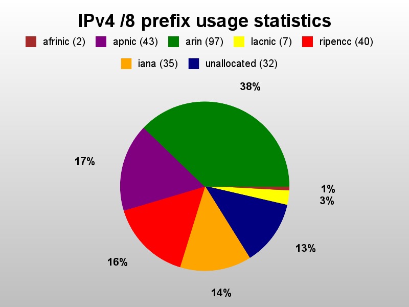 Ipv6 address image
