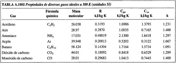 HpCalc: Propiedades de Gases Ideales