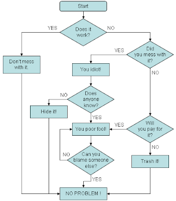 [wip] [MAJOR SETBACK] kScript; a flowchart based graphical programming ...