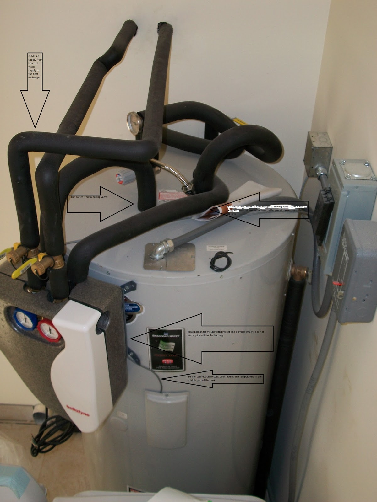 HOME POWER RESOURCES