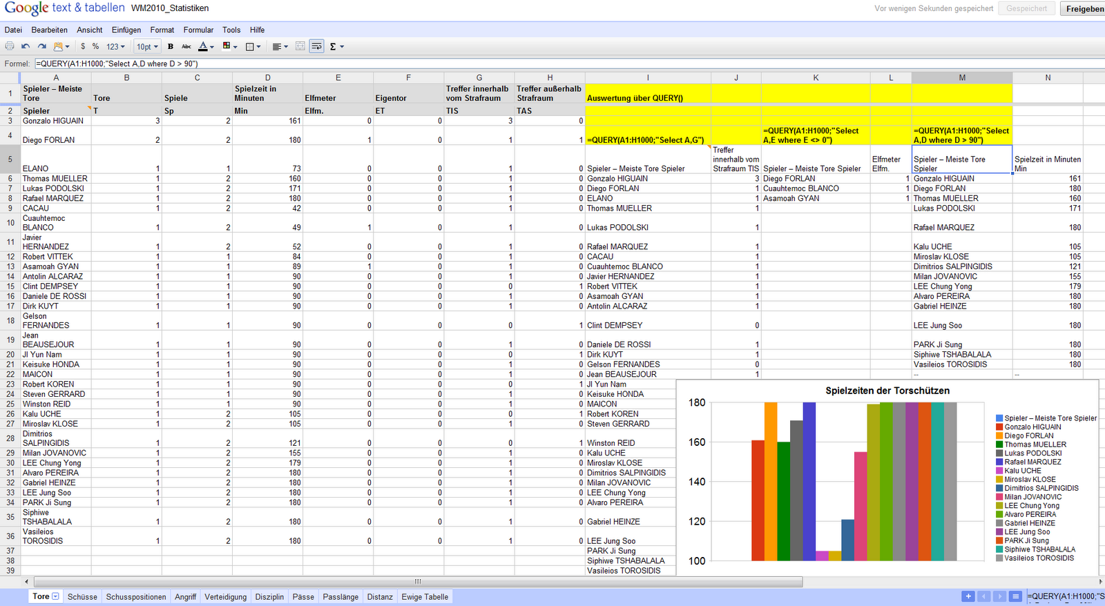 Google Docs Unerwünschte TabellenSpalten zur DiagrammErstellung ausblenden NoodleGei Das