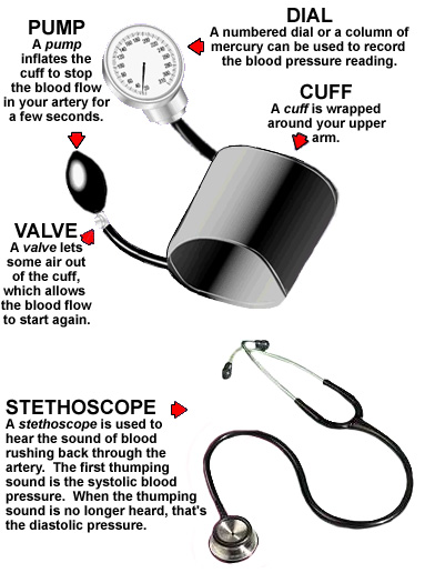 natural cures for blood pressure: How to read blood pressure