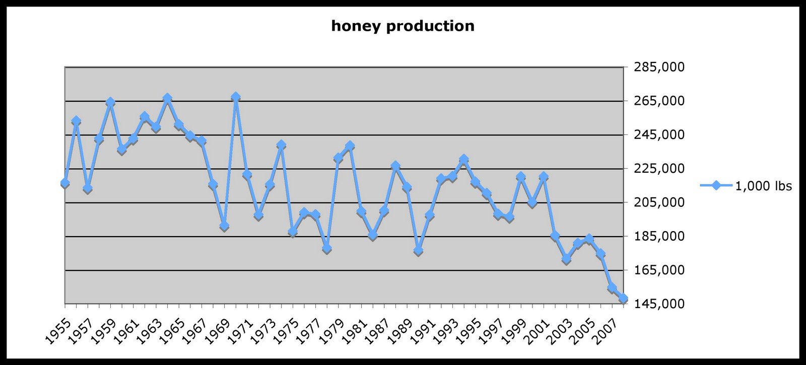 [Honey+production.jpg]