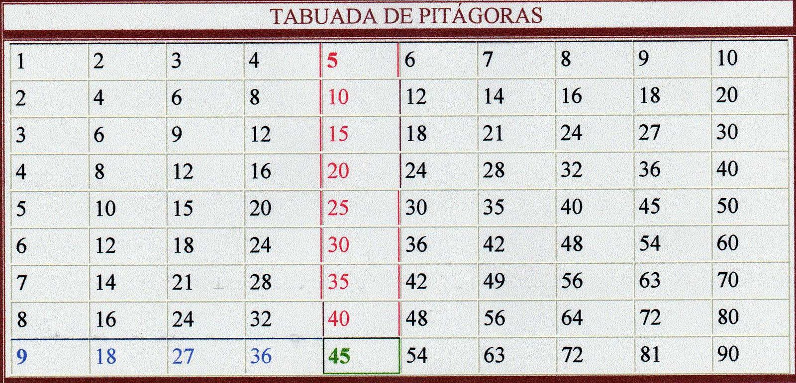 Quem Inventou A Tabuada - ENSINO