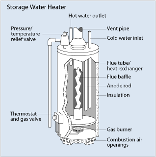 [storage_water_heater.gif]