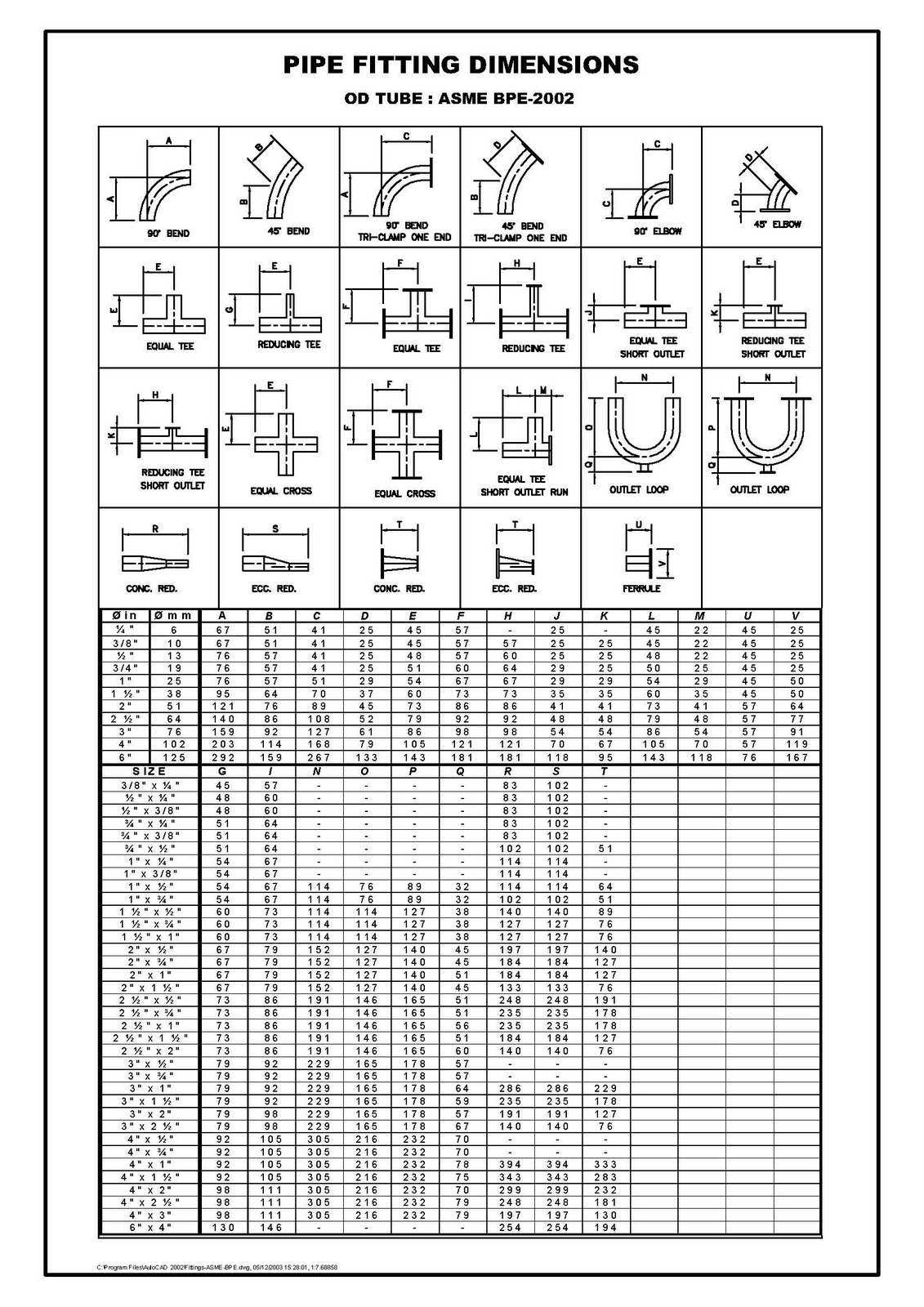 Pipe Fitting Take Offs Chart