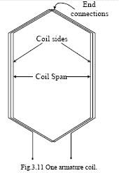 Simple Loop Generator | Electric Motor