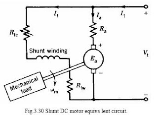 Electric Motor Diagram Gcse - impremedia.net fda s wiring diagram 