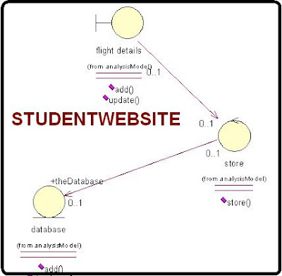15 Airline Reservation System Class Diagram | Robhosking Diagram