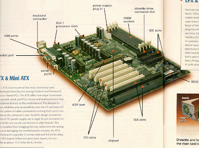 Diagram Of How To Wire A Motherboard