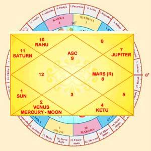 4 Дом Ведическая Астрология