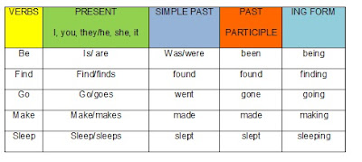 Present simple past simple 4 класс. Глагол invite. Invite в неправильной форме. Invite 3 формы. Глагол invite.