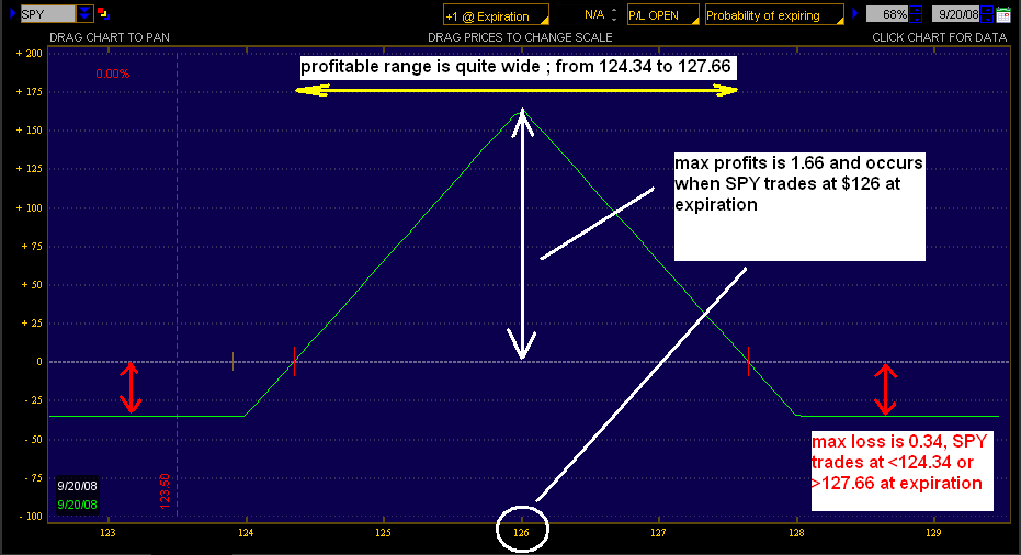 [2008-09-11-RISK+PROFILE+spyfly.png]