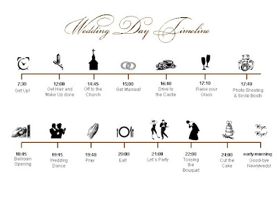 Beautiful Wedding Timeline Day Of Template Gallery Styles Ideas Best Wedding Timeline Template Free Photos Styles Ideas 2018