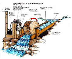WATER POWER ENERGY