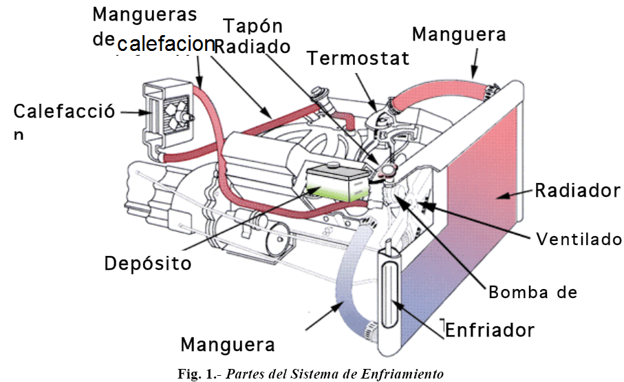 MANTENIMIENTO DE MOTERES DIESEL SENA CAUCA: SISTEMA DE ENFRIAMIENTO