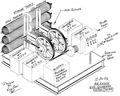 CHAMPAK: Compressed-air engine