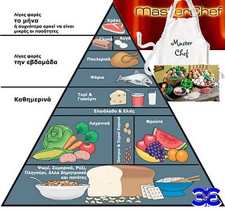 MASTER CHEF η ΑΡΧΑΙΟΕΛΛΗΝΙΚΗ διατροφή