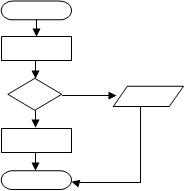 Logika dan Algoritma I: Diagram Alur (Flowchart)