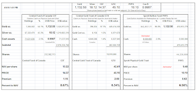 Jesse\u0026#39;s Caf\u00e9 Am\u00e9ricain: Net Asset Value of Certain Precious Metal Funds ...