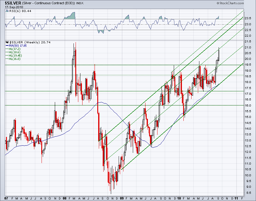 Jesse's Café Américain Silver Market Projection And Some Longer Term