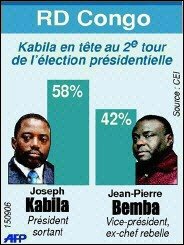 [RDCongo_Bemba-Kabila.bmp]