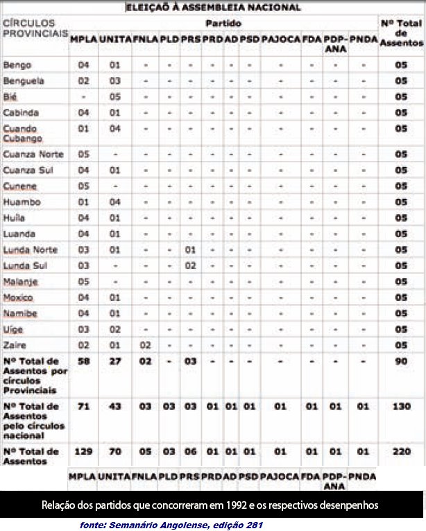 [Parlamento-angolano-1992.bmp]