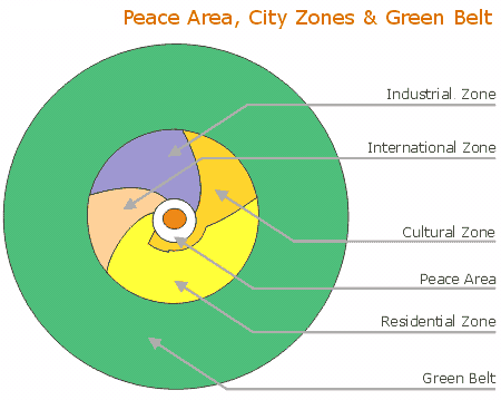 [city_diagram.gif]
