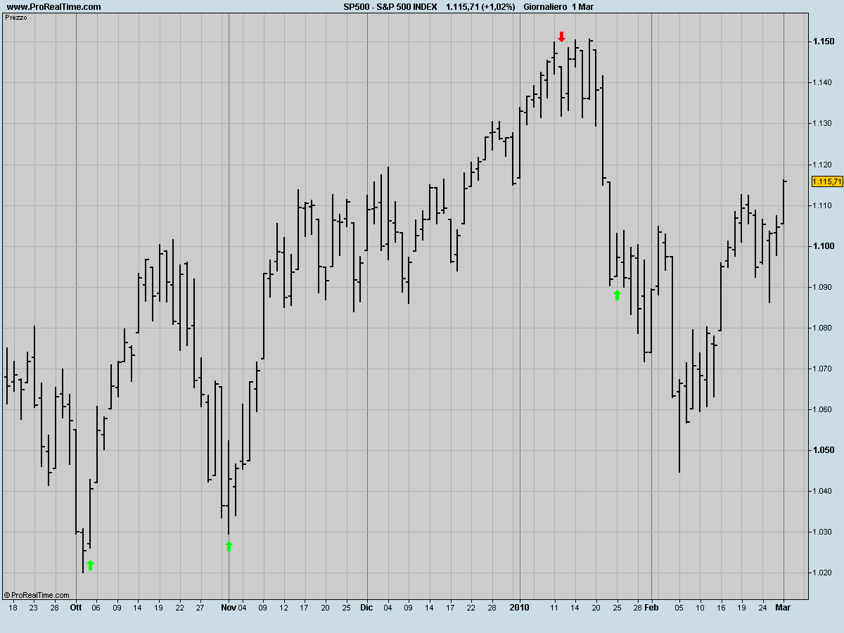 [S&P500INDEX.jpg]