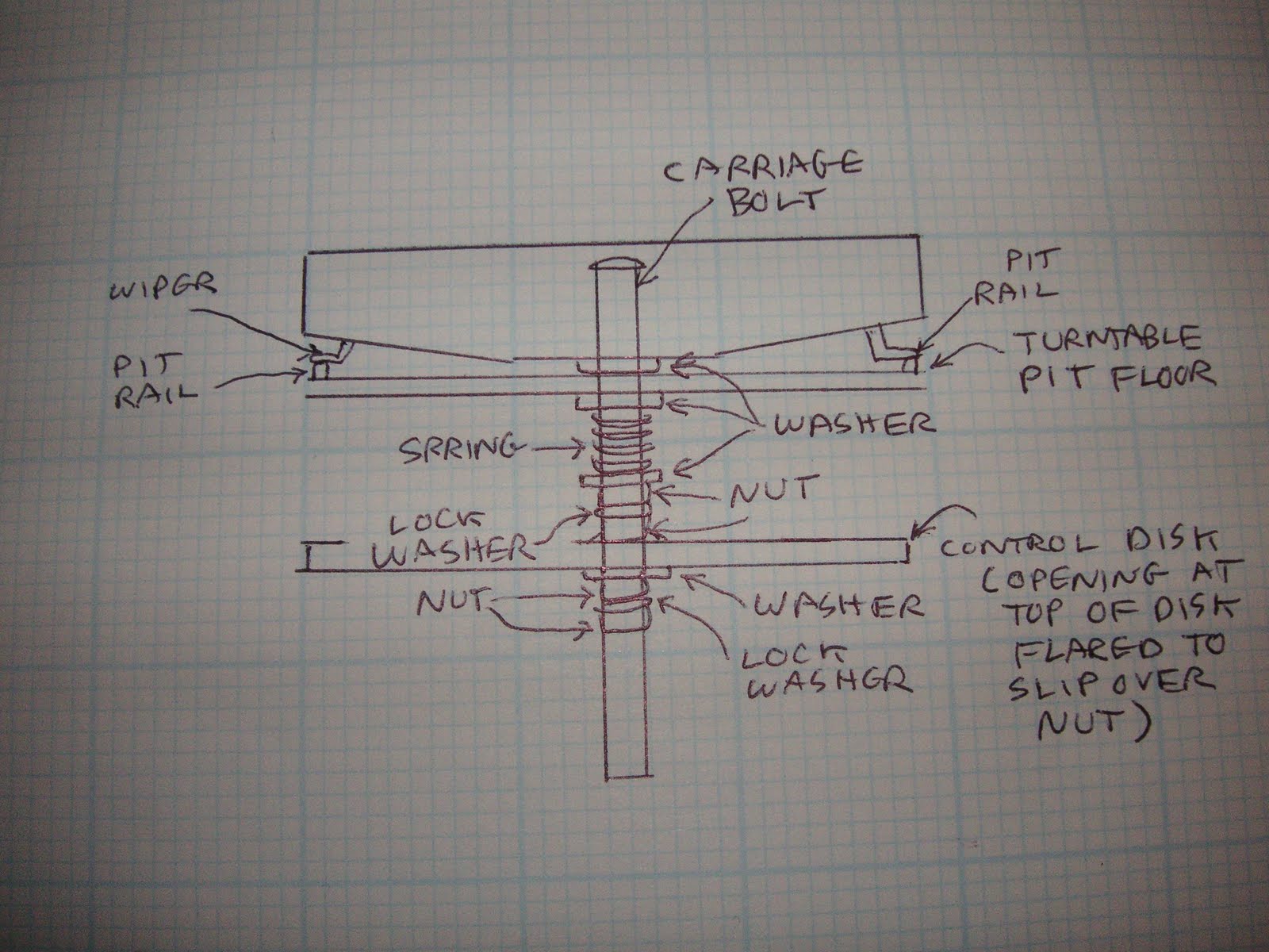 All Aboard: Turntable Plans and Photos