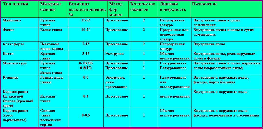 полезные свойства веществ