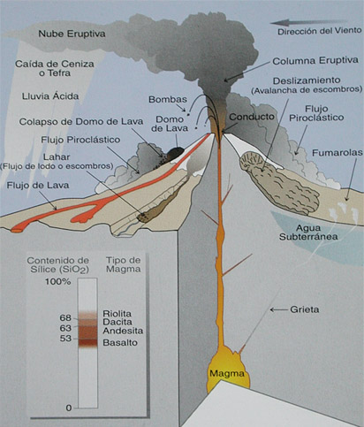 Geografía 1 Regio Contry Preparatoria: Sismos y volcanes