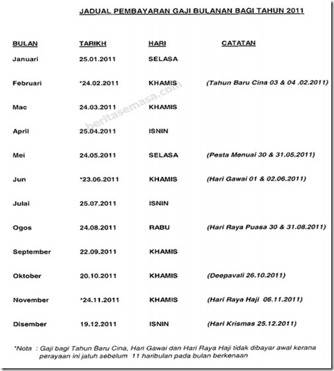Tarikh Dan Jadual Pembayaran Gaji Kakitangan Kerajaan 2011  Aku Dan