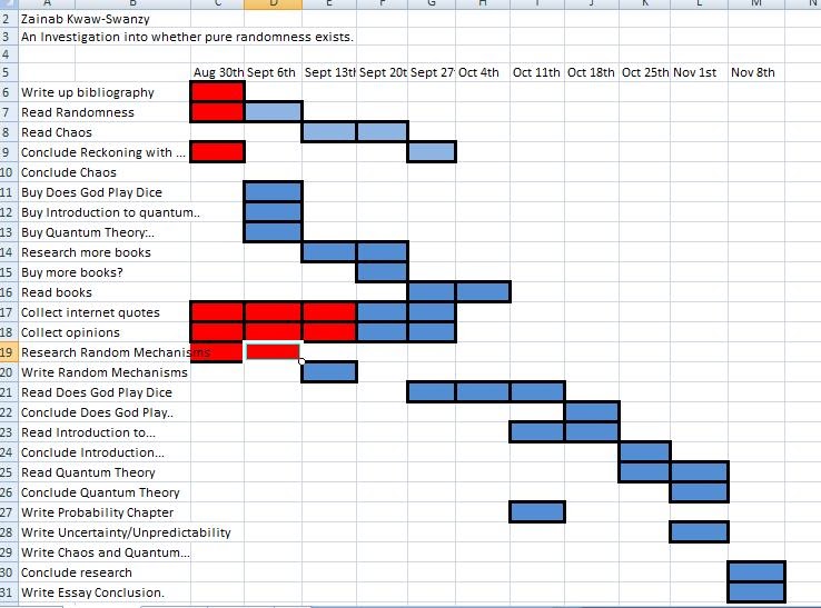 Extended Project: GANTT chart